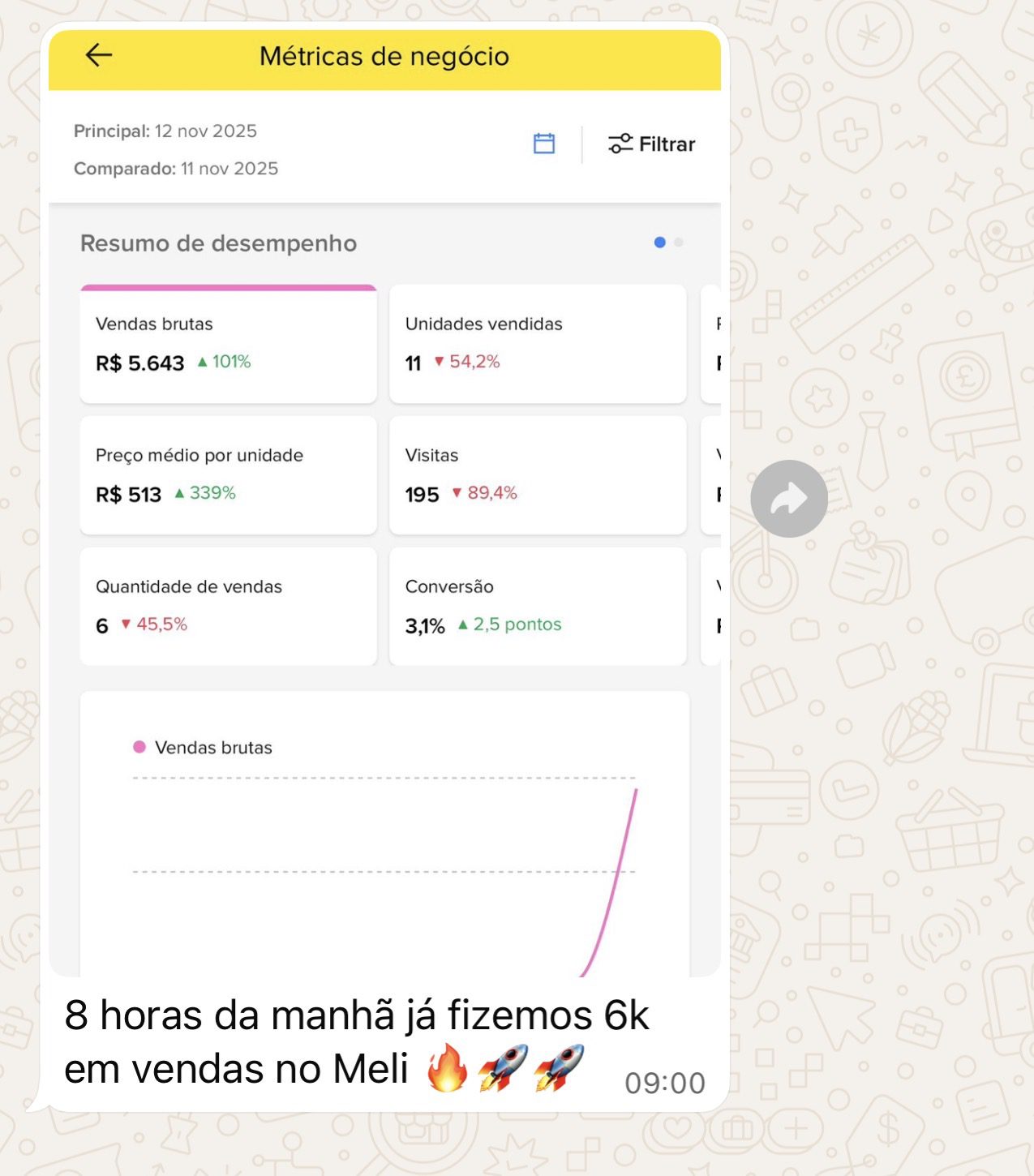 Depoimento Geração Ecommerce